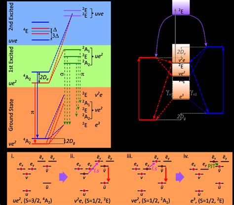 Energy levels and the intersystem crossing mechanism of the í µí° í... | Download Scientific Diagram