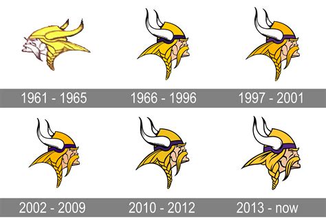Minnesota Vikings Logo and symbol, meaning, history, PNG, brand