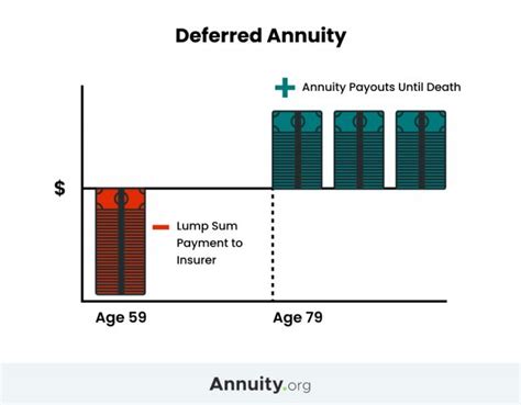 What Is a Deferred Annuity? | Pros & Cons of Deferred Annuities