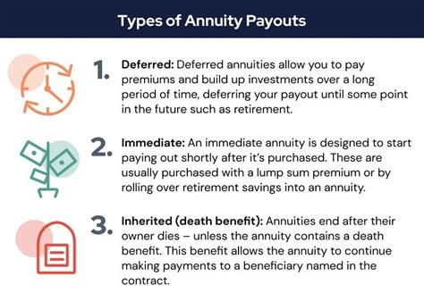 inherited annuity taxation irs - Garth Ratcliff