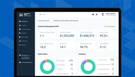 Inventory Management Software Demo: Utmost Automatization