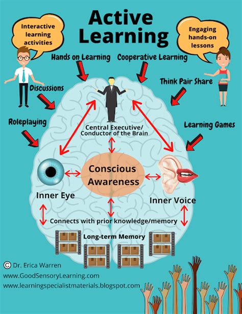 How to be an Active Learner | Active learning strategies, Learning activities, Learning strategies