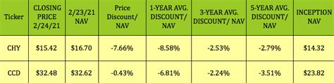 Convertible Bonds On Fire: Calamos Convertible And High Income Fund ...