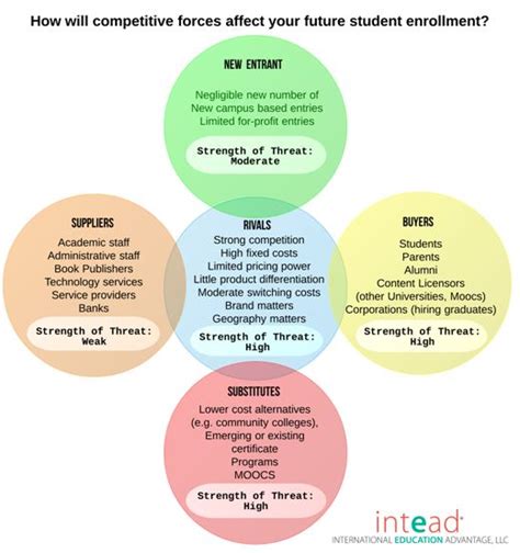 Porter's Five Forces (2024): The Definitive Overview (+ Examples)