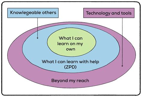 Lev Vygotsky (Psychologist Biography) | Practical Psychology