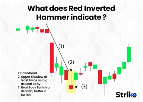 Inverted Hammer Candlestick Pattern: Definition, Structure, Trading, and Example