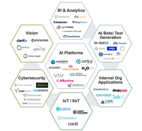 Ai Tools For Software Architecture Diagram