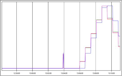 TrendChart