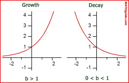 Exponential Decay Equation - Diy Projects