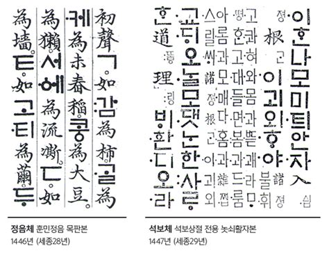 history of korean - How does 15th Century Hangul writing/type differ ...