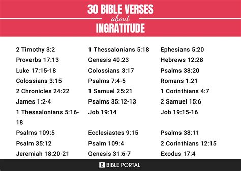 80 Bible Verses about Ingratitude