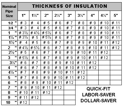 Pipe Insulation Sizes Chart - Pipe Insulation SuppliersPipe Insulation Suppliers