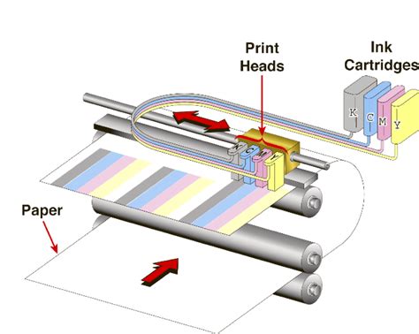 Inkjet is inkjet right??? - All Printing Resources