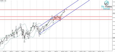 Nasdaq 100 Technical Analysis 30 August, 2021