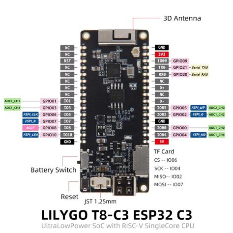 An ESP32-C3 Development Board | ESP32 Learning