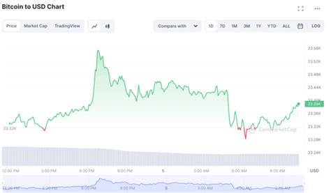 Bitcoin vs Ethereum: How Do They Compare? | Bitcoinist.com