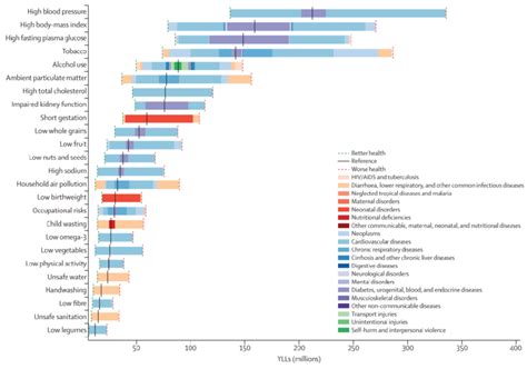 Risk factors sorted by significance: Leading 20 risk factors ...