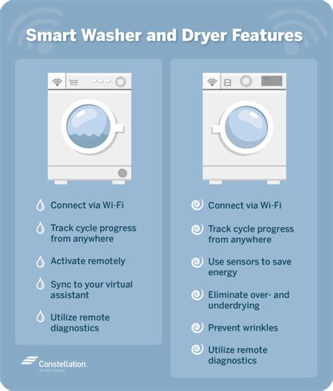 Your Guide to Smart Washers and Dryers | Constellation