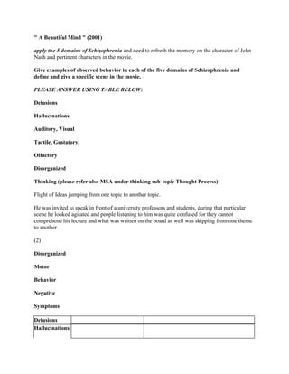 - A Beautiful Mind - (2001) apply the 5 domains of Schizophrenia and.pdf