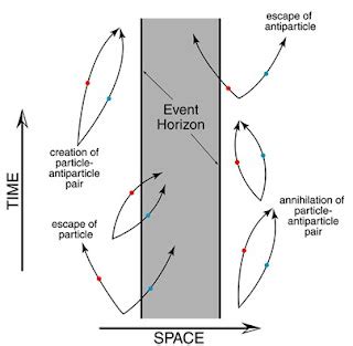 Hawking vs Holography Part 1