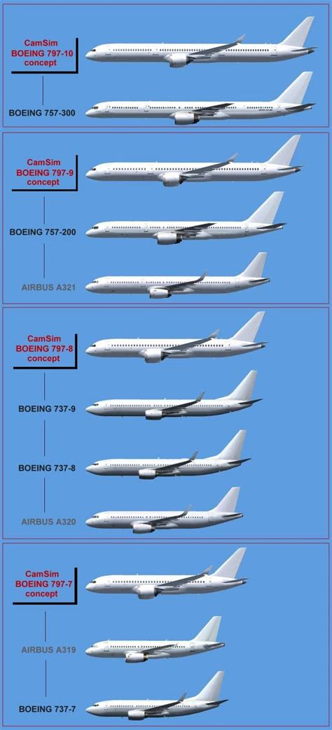 Southwest Boeing 797-8 Concept - Microsoft Flight Simulator X Mod