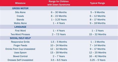 Down Syndrome (Trisomy 21) - Physiopedia