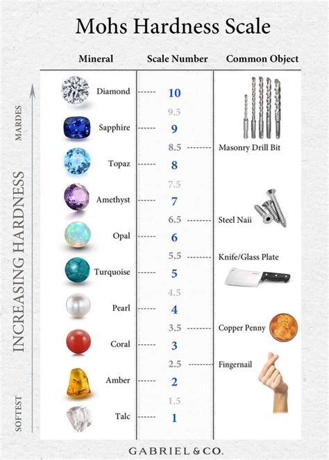 What is Mohs Hardness Scale and Why is it Significant in Jewelry