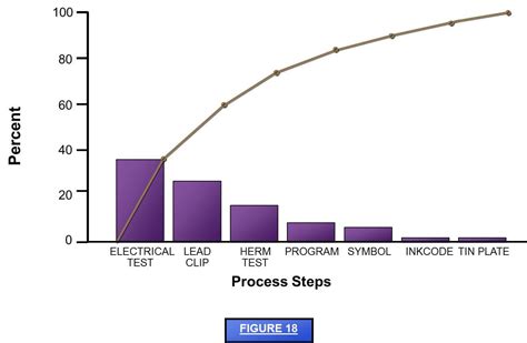 A Guide to the Pareto Principle (80/20 Rule) & Pareto Analysis | Juran