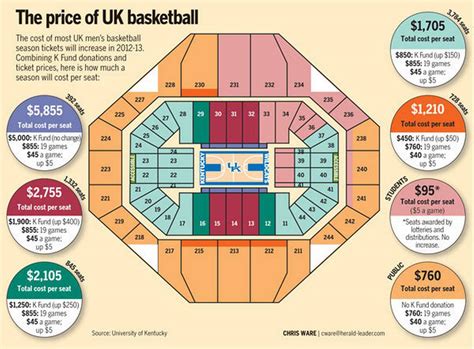 Rupp Arena Seating Chart With Rows | Two Birds Home