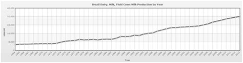 Farming in Brazil - Agricultural Modeling and Training Systems, LLC