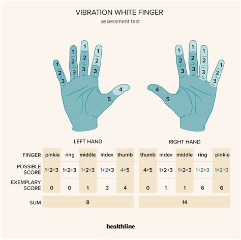 Vibration White Finger: Examples, Causes, and Treatment