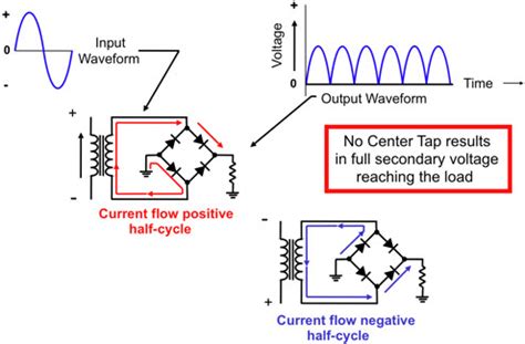 Types of Rectifiers : Working and Their Comparison