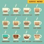 Types of coffee vector illustration. Coffee infographic: americano, cappuccino, flat white ...