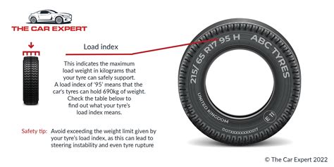 Tyre Markings Defined | Tyre Glossary - offroadingblog.com