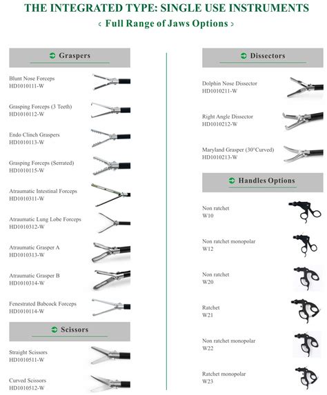 Laparoscopic instruments names and pictures pdf