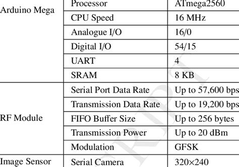 System Hardware Specifications | Download Table