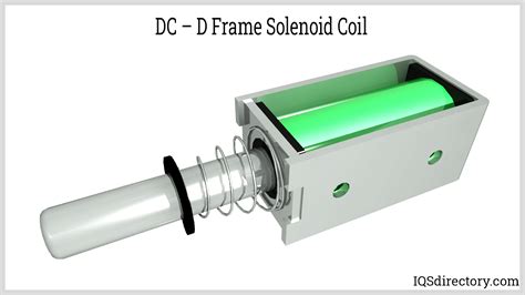 Solenoid Coil: What Is It? How Does It Work? Types, Uses