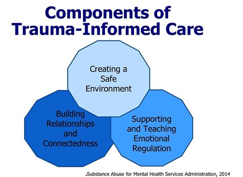 Trauma Informed Care