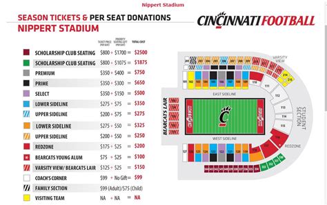 Cincinnati Nippert Stadium Seating Chart - Clarksville Online ...