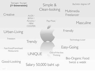 Apple's brand personality | PPT