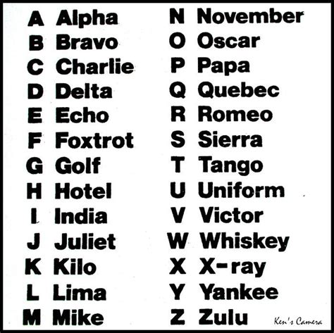 Military Alphabet Chart | Free & HD!