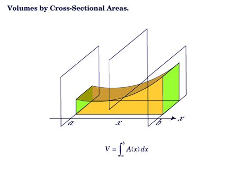 APPLICATION OF INTEGRALS 05