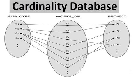 Entity Relationship Cardinality Examples | ERModelExample.com