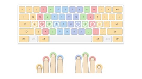 Typing with 10 fingers quickly explained - TypingAcademy | 10 finger schreiben, Tastschreiben ...