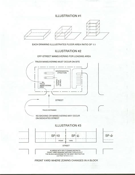 Bartlett Il Zoning Ordinance