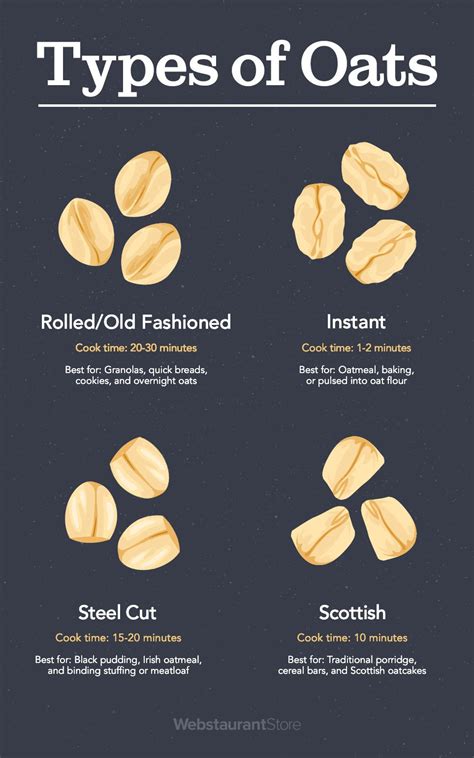 A Guide to Oats: Rolled Oats, Steel Cut, Instant, & More