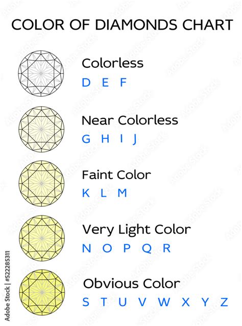 Diamond Color Chart , Diamond clarity color chart,Diamond Color Grade vector EPS format 素材庫向量圖 ...