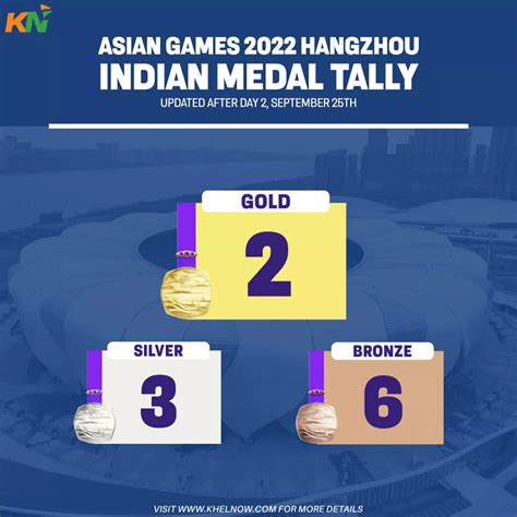 Asian Games 2023: India’s medal tally after Day 2, 25th September