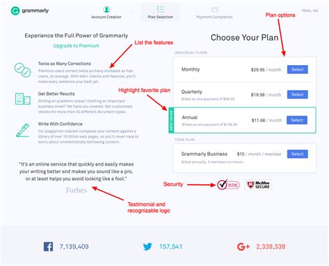 How to design a pricing page that converts