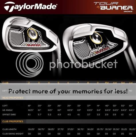 Taylor Made Tour Burner Irons Photo by americangolfshop | Photobucket